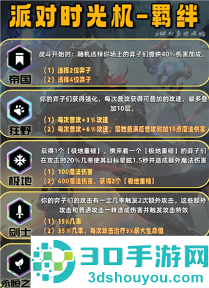 金铲铲之战派对时光机攻略 金铲铲之战派对时光机有哪些羁绊 金铲铲之战派对时光机攻略 金铲铲之战派对时光机有哪些羁绊