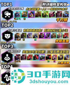 金铲铲之战派对时光机攻略 金铲铲之战派对时光机有哪些羁绊 金铲铲之战派对时光机攻略 金铲铲之战派对时光机有哪些羁绊