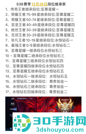 王者荣耀新赛季时间s38时间 S38赛季12月26日段位继承表 王者荣耀新赛季时间s38时间 S38赛季12月26日段位继承表