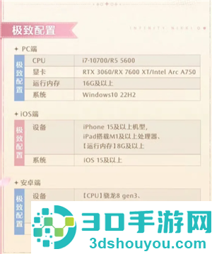 无限暖暖怎么玩 无限暖暖电脑和手机互通吗 无限暖暖怎么玩 无限暖暖电脑和手机互通吗