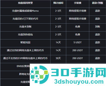 香港数字货币交易所