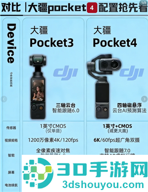 大疆pocket4发布时间及价格 大疆pocket4和大疆pocket3的区别 大疆pocket4发布时间及价格 大疆pocket4和大疆pocket3的区别