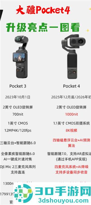 大疆pocket4发布时间及价格 大疆pocket4和大疆pocket3的区别 大疆pocket4发布时间及价格 大疆pocket4和大疆pocket3的区别