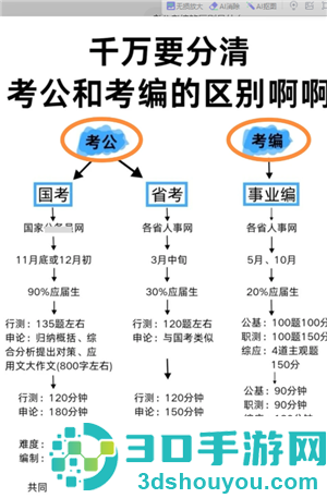 考公考编的区别是什么 考公考编可以同时进行吗 考公考编的区别是什么 考公考编可以同时进行吗