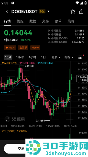 狗狗币app下载