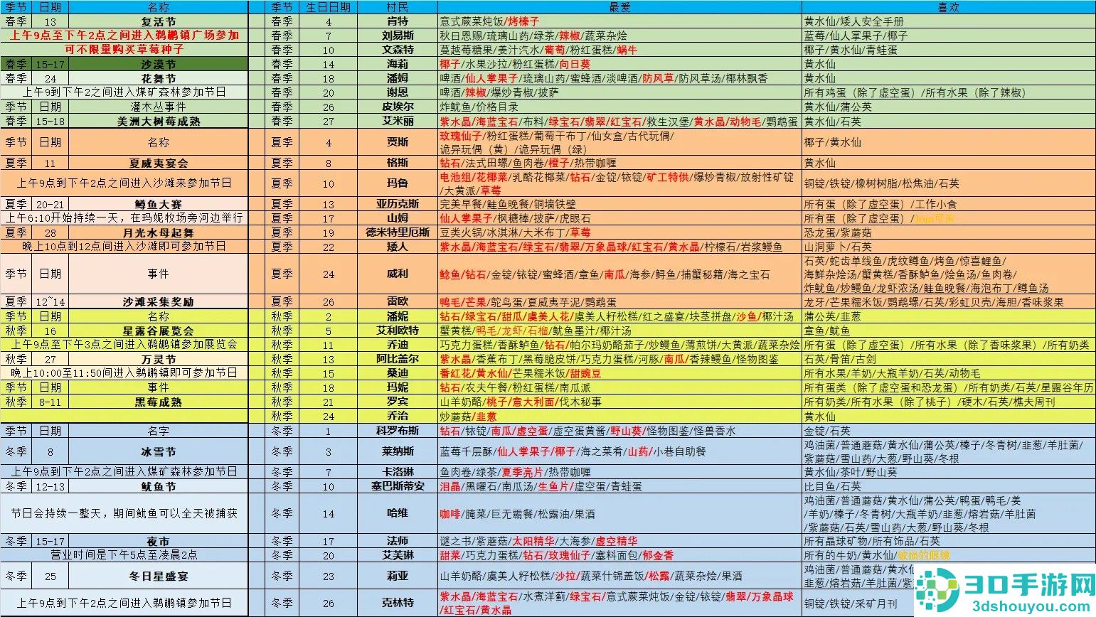 星露谷物语1.6.15手机版