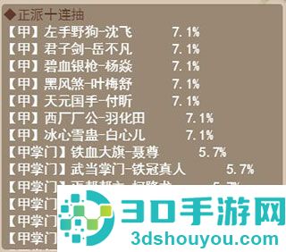 剑侠传奇0.1折