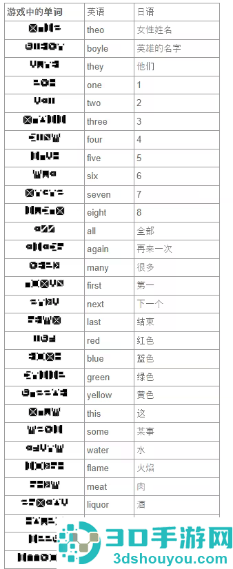 7天之内懂你最新版