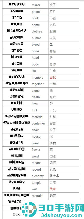 7天之内懂你最新版