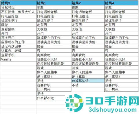 请不要辞职游戏最新版