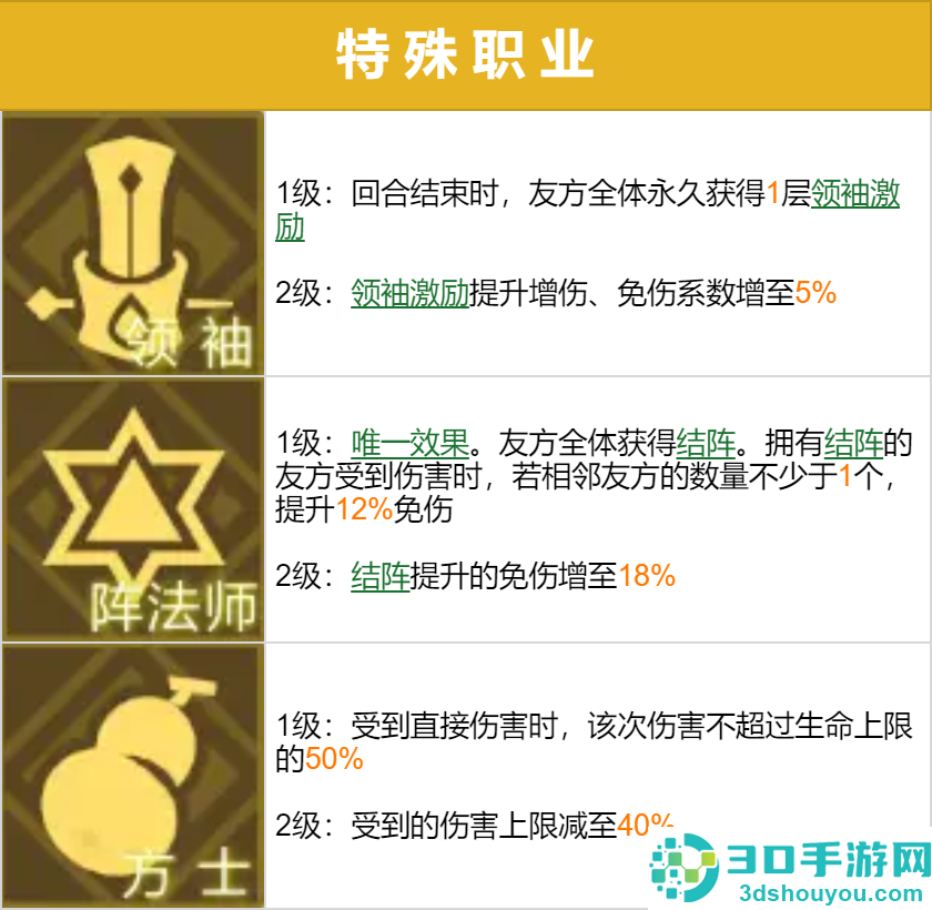 三国志幻想大陆2:枭之歌1折版本