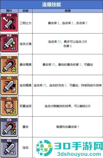 冒险者日记多人联机版手机