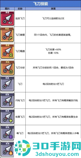 冒险者日记多人联机版手机