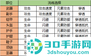 剑与契约手游官方