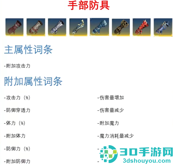 我独自升级arise韩服版