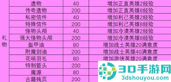 一名卫兵走进了一间酒馆最新版