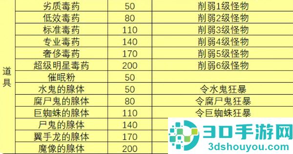一名卫兵走进了一间酒馆最新版