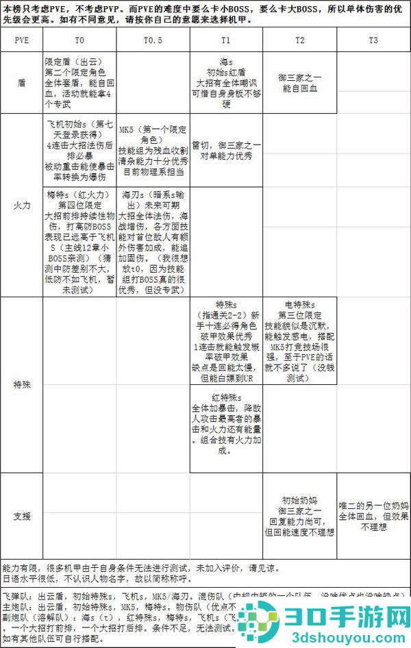 艾塔纪元下载最新版