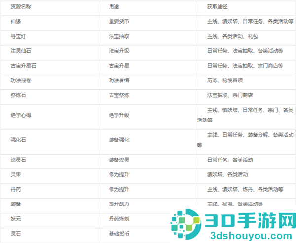 纵横修仙界手游下载
