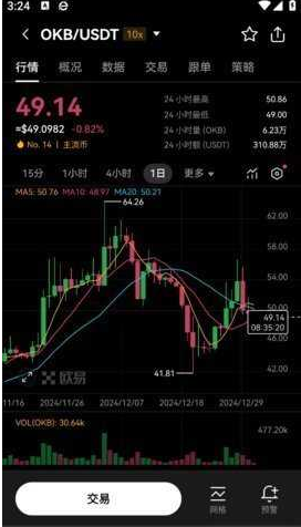 数字货币cmc交易所官方下载