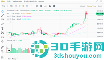 币圈交易所app下载官方