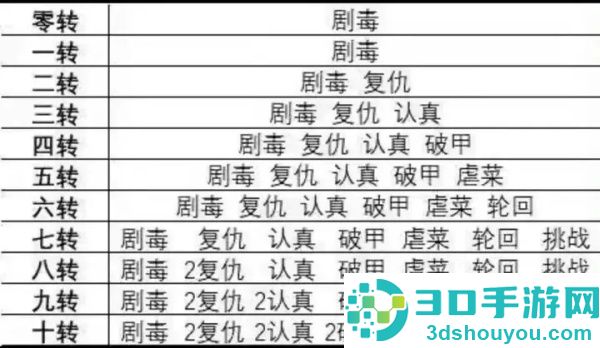 无限复活变强系统