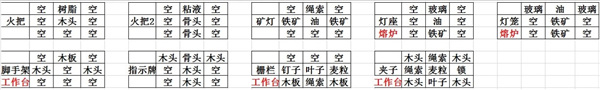 crafttheworld手机版下载(打造世界)