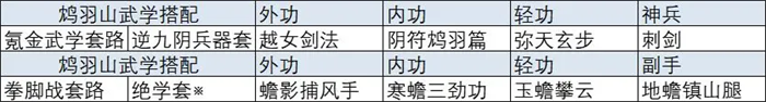 放置江湖手游
