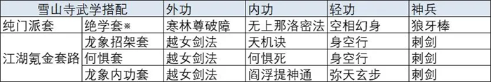 放置江湖手游