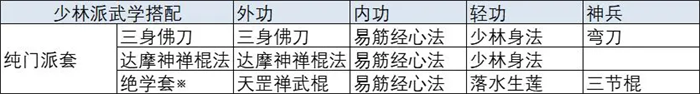 放置江湖手游