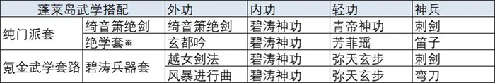 放置江湖手游