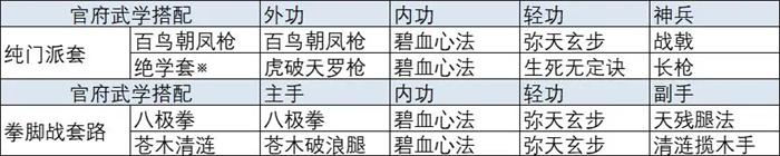 放置江湖手游