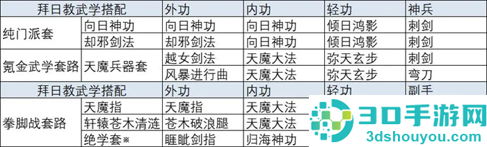 放置江湖手游