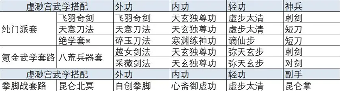 放置江湖手游