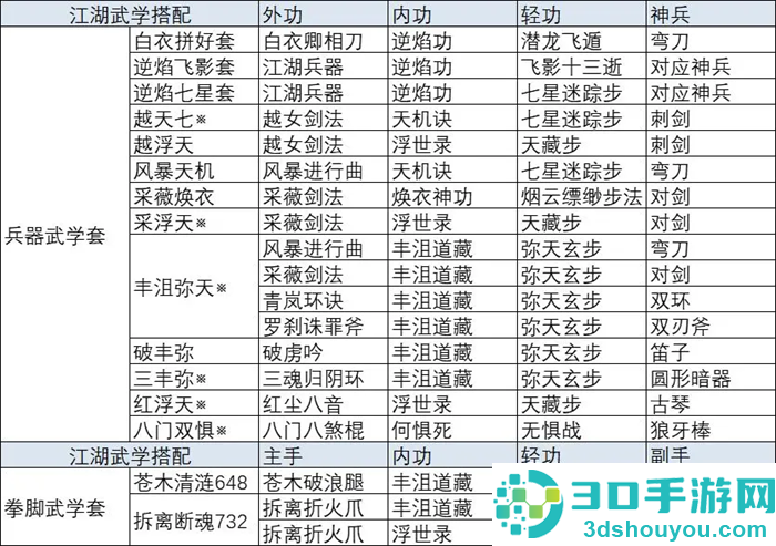 放置江湖手游