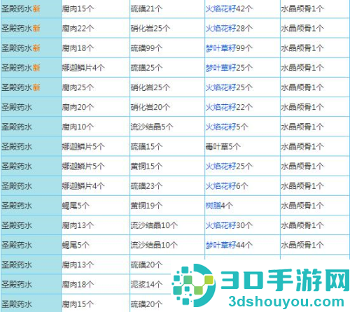 奶块精灵之国手机游戏