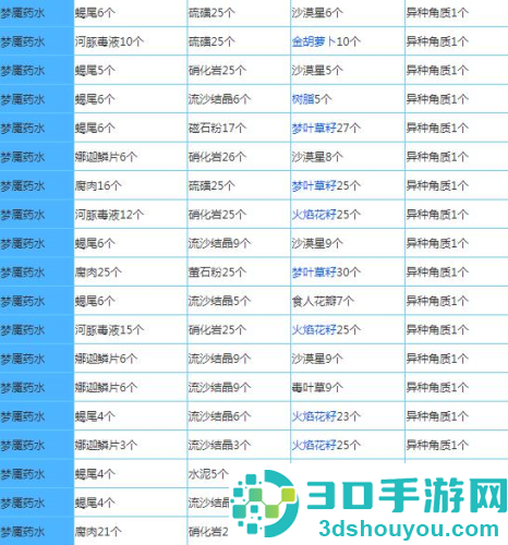 奶块精灵之国手机游戏