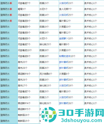 奶块精灵之国手机游戏
