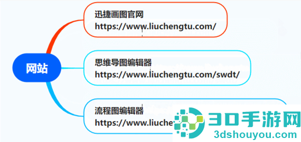 迅捷思维导图app下载