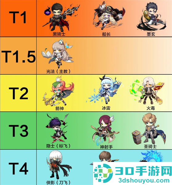 冒险岛枫之传说游戏