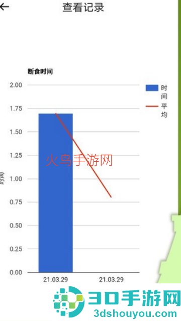ok轻断食软件
