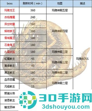 王者传奇手游官方正版手机游戏