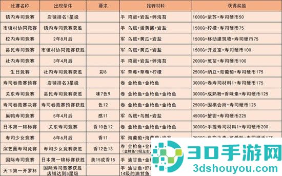 海鲜寿司物语app下载国际服