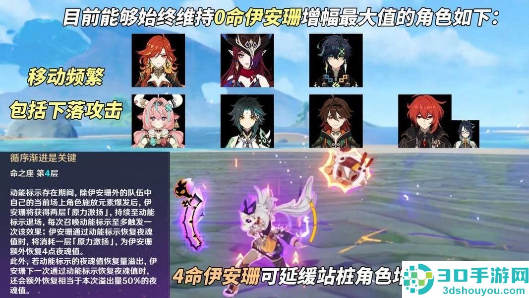 原神5.5伊安珊最强培养指南