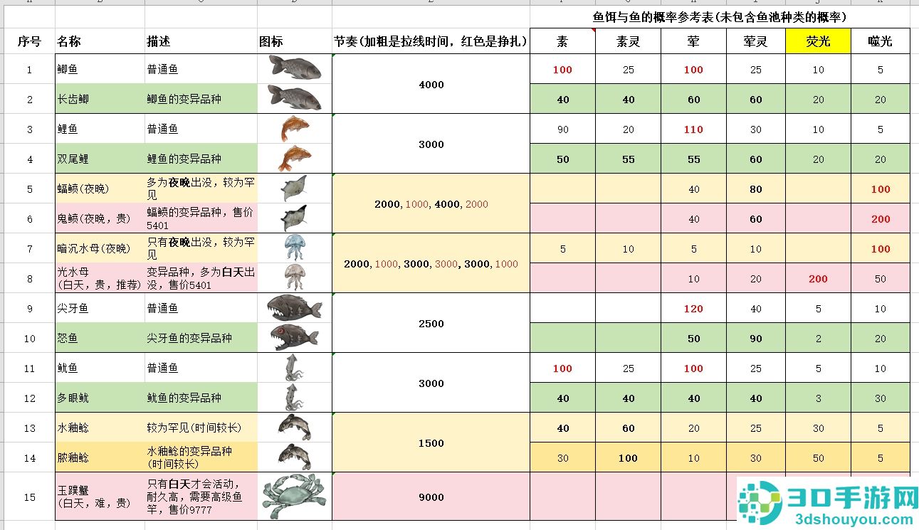 伏魔诀钓鱼赚钱全攻略