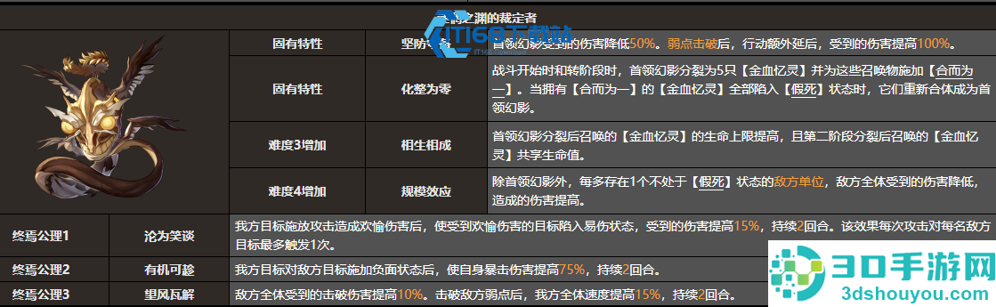 末日幻影迷惘之渊裁定者通关攻略