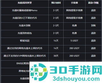 比特币正版app下载安装