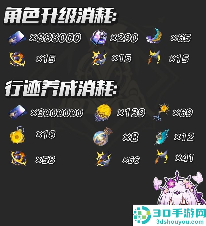 崩坏星穹铁道遐蝶全方位培养指南