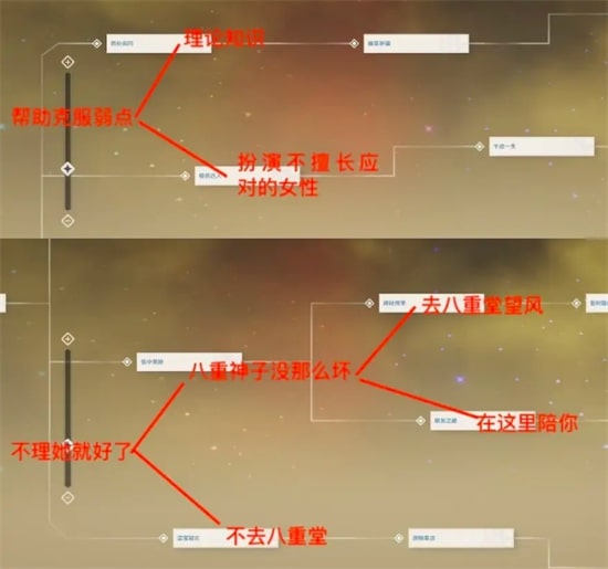 原神五郎邀约流程图攻略:详细步骤与方法解析