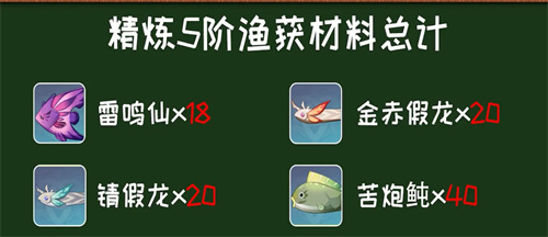 原神渔获获取攻略:详细步骤与方法解析